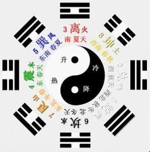 八卦